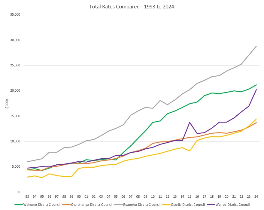 2025-08-17 Total Rates Compared